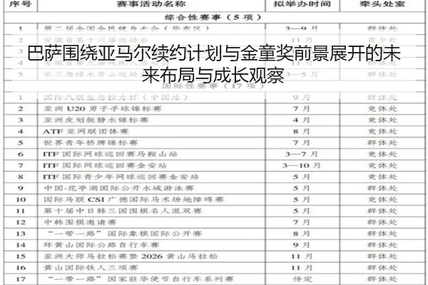巴萨围绕亚马尔续约计划与金童奖前景展开的未来布局与成长观察